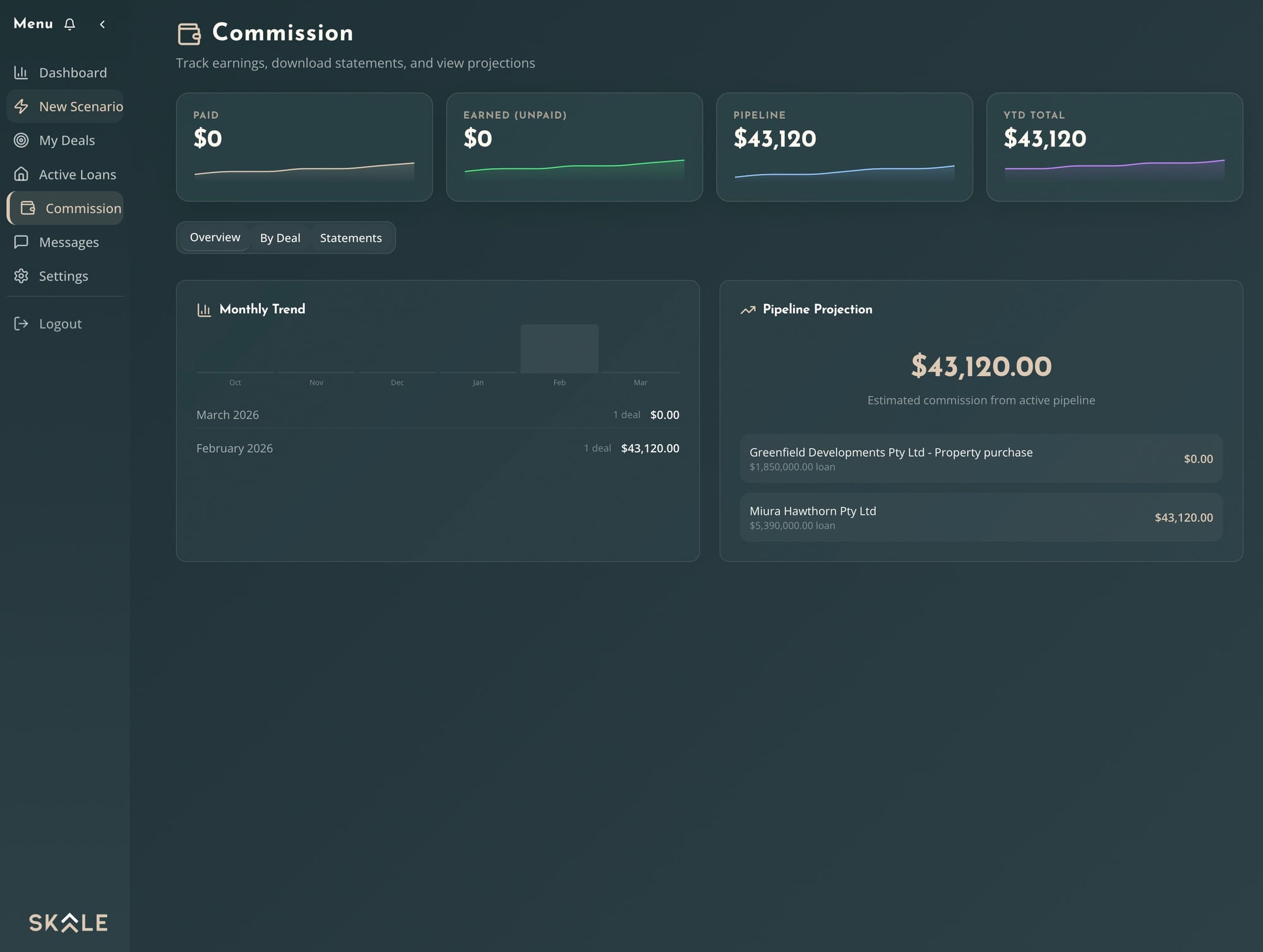 Commission Tracking — Skale Capital broker commissions